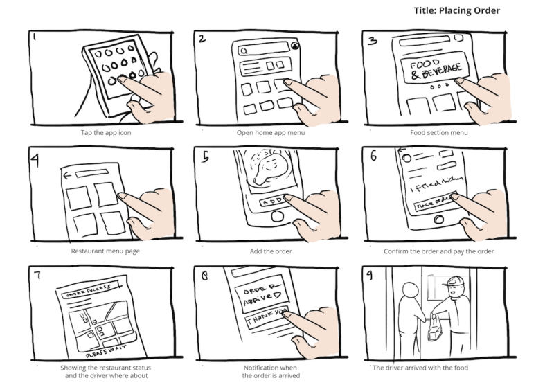 What Is A Storyboard In Web Design? A Complete Guide - Inkyy